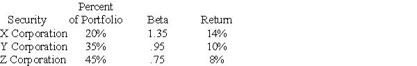 <strong>You hold a portfolio with the following securities: Compute the expected return and beta for the portfolio.</strong> A)10.67%,1.02 B)9.9%,1.02 C)34.4%,.94 D)9.9%,.94