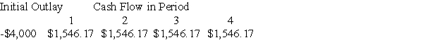 <strong> The IRR (to the nearest whole percent)is:</strong> A)10%. B)18%. C)20%. D)16%.