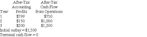 <strong>Consider a project with the following cash flows: Compute the profitability index if the company's discount rate is 10%.</strong> A)15.8 B)1.61 C)1.81 D)0.62