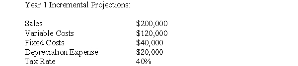 <strong>Wright's Warehouse has the following projections for Year 1 of a capital budgeting project. Calculate the operating cash flow for Year 1.</strong> A)$12,000 B)$32,000 C)$52,000 D)$72,000