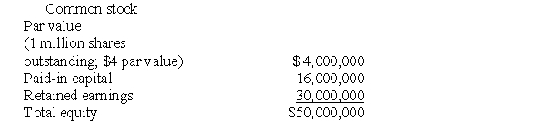 <strong>Use the following information to answer the following question(s). Your firm is planning a 2 for 1 stock split.The market price for the stock has been $84.The table below presents the equity portion of your firm's balance sheet before the split. After the stock split,the number of shares outstanding,their par value and the total common stock account will stand at:</strong> A)2,000,000;$4.00;$8,000,000. B)500,000;$8.00;$4,000,000. C)2,000,000;$2.00;$4,000,000. D)500,000;$2.00,$2,000,000.