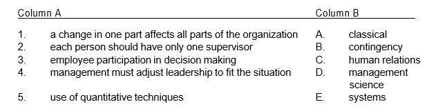 (Place the letter of the management theory in Column B that has made the contribution to current thinking listed in Column A.)