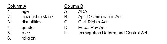 (Place the letter of the title of the legislation in Column B that prohibits discrimination based on each of the characteristics listed in Column A. Answers from Column B may be used more than once, but there is only one correct answer to each question.)