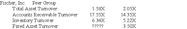 <strong>Asset efficiency ratios for Fischer,Inc.are given in the table below.Based on this information,Fischer,Inc.'s fixed asset turnover ratio is likely to be ________. </strong> A) equal to 3.50 B) less than 3.50 C) greater than 3.50 D) negative