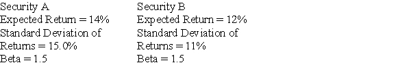 You must add one of two investments to an already well- diversified portfolio. If you are a risk-averse investor,which one is the better choice?