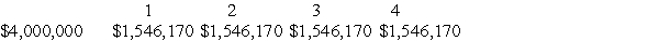 Initial Outlay Cash Flow in Period The Internal Rate of Return (to nearest whole percent)is: