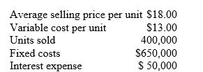 <strong>Based on the data contained in Table A,what is the break-even point in units produced and sold? TABLE A </strong> A) 130,000 B) 140,000 C) 150,000 D) 180,000