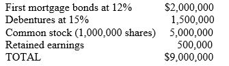 Sunshine Candy Company's capital structure for the past year of operation is shown below. The federal tax rate is 50 percent.Sunshine Candy Company,home-based in Orlando,wants to raise an additional $1,000,000 to open new facilities in Tampa and Miami.The firm can accomplish this via two alternatives: (1)It can sell a new issue of 20-year debentures with 16 percent interest; or (2)20,000 new shares of common stock can be sold to the public to net the candy company $50 per share.A recent study,performed by an outside consulting organization,projected Sunshine Candy Company's long-term EBIT level at approximately $6,800,000.Find the indifference level of EBIT (with regard to earnings per share)between the suggested financing plans.