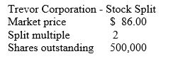 Kelly owns 10,000 shares in McCormick Spices,which currently has 500,000 shares outstanding.The stock sells for $86 on the open market.McCormick's management has decided on a two-for-one split. a.Will Kelly's financial position change after the split,assuming that the stock's price will fall proportionately? b.Assuming only a 35% decrease in the stock price,what will be Kelly's value after the split?