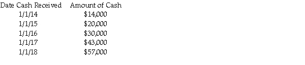 What is the value on 1/1/13 of the following cash flows: Use a 7% discount rate,and round your answer to the nearest $10.