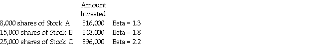<strong>An investor currently holds the following portfolio: The investor is worried that the beta of his portfolio is too high,so he wants to sell some stock C and add stock D,which has a beta of 1.0,to his portfolio.If the investor wants his portfolio to have a beta of 1.72,how much stock C must he replace with stock D?</strong> A)$18,000 B)$24,000 C)$31,000 D)$36,000