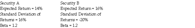<strong>You are thinking of adding one of two investments to an already well- diversified portfolio. If you are a risk-averse investor,which one is the better choice?</strong> A)Security A B)Security B C)Either security would be acceptable because they have the same beta. D)Security B,but only if Security B's required return is greater than 12%
