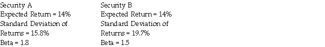 You must add one of two investments to an already well- diversified portfolio. If you are a risk-averse investor,which one is the better choice?