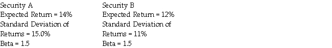 You must add one of two investments to an already well- diversified portfolio. If you are a risk-averse investor,which one is the better choice?