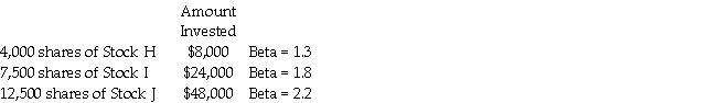 An investor currently holds the following portfolio: The beta for the portfolio is