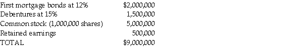 Sunshine Candy Company's capital structure for the past year of operation is shown below. The federal tax rate is 50 percent.Sunshine Candy Company,home-based in Orlando,wants to raise an additional $1,000,000 to open new facilities in Tampa and Miami.The firm can accomplish this via two alternatives: (1)It can sell a new issue of 20-year debentures with 16 percent interest; or (2)20,000 new shares of common stock can be sold to the public to net the candy company $50 per share.A recent study,performed by an outside consulting organization,projected Sunshine Candy Company's long-term EBIT level at approximately $6,800,000.Find the indifference level of EBIT (with regard to earnings per share)between the suggested financing plans.