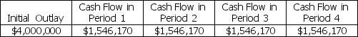   The Internal Rate of Return (to nearest whole percent)is