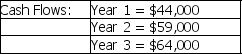 Design Quilters is considering a project with the following cash flows: Initial Outlay = $126,000 If the appropriate discount rate is 11.5%,compute the NPV of this project.