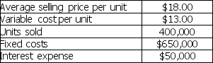 <strong>Based on the data contained in Table A,what is the break-even point in sales dollars? TABLE A </strong> A) $2,340,000 B) $1,850,000 C) $1,775,500 D) $700,000