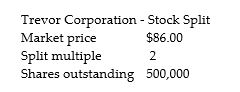 Kelly owns 10,000 shares in McCormick Spices,which currently has 500,000 shares outstanding.The stock sells for $86 on the open market.McCormick's management has decided on a two-for-one split. a.Will Kelly's financial position change after the split,assuming that the stock's price will fall proportionately? b.Assuming only a 35% decrease in the stock price,what will be Kelly's value after the split?