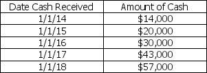 What is the value on 1/1/13 of the following cash flows: Use a 7% discount rate,and round your answer to the nearest $10.
