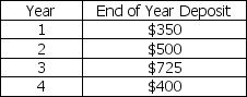 You have been depositing money at the end of each year into an account drawing 8% interest.What is the balance in the account at the end of year four if you deposited the following amounts?