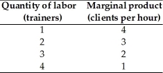<strong> Kevin owns a personal training gym in Laredo, Texas.He charges $41 per session.The above table shows the marginal product of trainers in Kevin's gym.If Kevin hires three trainers, the value of marginal product of the third trainer equals</strong> A)2 clients. B)$82. C)9 clients. D)$369. E)$123.