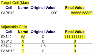 Case: 1A + 1B + 1C ? 40 Cord: 1A + 1B + 1C ? 50 Assembly Department Labor: 3A + 5B + 7C ? 120 Finish Department Labor: 1A + 1.5B + 3C ? 60 Minimum Production for A: 1A + 0B + 0C ? 5 Minimum Production for B: 0A + 1B + 0C ? 5 Minimum Production for C: 0A + 0B + 1C ? 5 A very confused manager is reading a two-page report given to him by his student intern.She told me that she had my problem solved,gave me this,and then said she was off to her production management course, he whined.I gave her my best estimates of my on-hand inventories and requirements to produce,but what if my numbers are slightly off? I recognize the names of our four models W,X,Y,and Z,but that's about it.Can you figure out what I'm supposed to do and why? You take the report from his hands and note that it is the answer report and the sensitivity report from Excel's solver routine. Explain each of the highlighted cells in layman's terms and tell the manager what they mean in relation to his problem. Microsoft Excel 10.0 Answer Report Worksheet: Supplement D Report Created: 1/26/2004 11:26:50 AM Microsoft Excel 10.0 Sensitivity Report Worksheet: Supplement D Report Created: 1/26/2004 11:26:50 AM