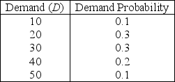 <strong>Kyle store sells K2 skis. The store makes a $200 profit per unit sold during the ski season, but it should take a $50 loss per unit if sold after the season is over. The following discrete probability distribution has been estimated for the season's demand. Use the information in Scenario D.2..What is the best order quantity?</strong> A) Fewer than or equal to 20 units B) Greater than 20 units but fewer than or equal to 40 units C) Greater than 40 units but fewer than or equal to 50 units D) Greater than 50 units