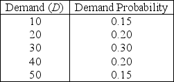 <strong>Consider an item with the following discrete demand distribution for a one-time inventory decision. This item experiences a seasonal demand pattern. A profit of $15 per unit is made if the item is sold in season, but a loss of $10 per unit is incurred if sold after the season is over. Use the information in Scenario D.3.What is the payoff when 40 units are ordered but a demand of 50 materializes?</strong> A) $150 B) $300 C) $450 D) $600
