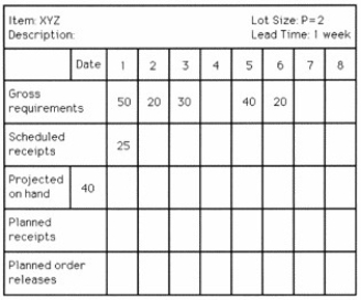 Use the following MRP record to answer the question. What are the quantities of planned order releases for item XYZ for the first six weeks (weeks 1,2,3,4,5,and 6)?