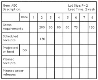 Use the following MRP record to answer the question. How large is the second planned order release?