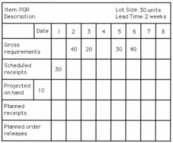 Table 13.6 -Use the information from Table 13.6.If the lot-sizing rule were L4L instead of FOQ = 30 units,what would be the planned order release quantity week 1?