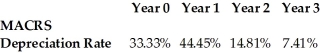 <strong> A machine is purchased for $575,000 and is used through the end of Year 2. The machine will be depreciated using the 3-Year MACRS schedule. At the end of Year 2, the machine is sold for $75,000. What is the after-tax cash flow from the sale of the machine at the end of Year 2 if the firm's marginal tax rate is 35%?</strong> A)$42,608 B)$15,916 C)$32,392 D)$63,663