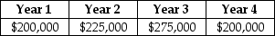 <strong>The Sisyphean Company is planning on investing in a new project. This will involve the purchase of some new machinery costing $420,000. The Sisyphean Company expects cash inflows from this project as detailed below: The appropriate discount rate for this project is 16%. The net present value (NPV)for this project is closest to ________.</strong> A)$206,265 B)$144,385 C)$515,661 D)$216,578