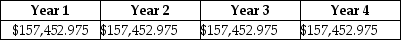 <strong>The Sisyphean Company is planning on investing in a new project. This will involve the purchase of some new machinery costing $400,000. The Sisyphean Company expects cash inflows from this project as detailed below: The appropriate discount rate for this project is 15%. The internal rate of return (IRR)for this project is closest to ________.</strong> A)13% B)16% C)21% D)24%