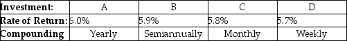 <strong>The table above shows the rate of return (APR)for four investment alternatives. Which offers the highest EAR? </strong> A)Investment A B)Investment B C)Investment C D)Investment D