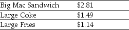 <strong>Consider the following prices from a McDonald's Restaurant: A McDonald's Big Mac value meal consists of a Big Mac sandwich, large Coke, and a large fries. Assuming that there is a competitive market for McDonald's food items, at what price must a Big Mac value meal sell to insure the absence of an arbitrage opportunity and uphold the Law of One Price?</strong> A)$4.08 B)$4.62 C)$5.44 D)$6.80