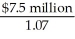 The expected loss = $75 million × .10 = $7.5 million Since the beta of the loss is not equal to zero we need to calculate the appropriate discount rate for the loss using the CAPM: r = r<sub>f</sub> + b (r<sub>M</sub> - r<sub>f</sub>) r = .05 + .4(.10 - .05)= .07 Insurance Premium = So the actuarially fair cost of full insurance = = $7.01 million