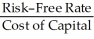<strong>The callable annuity rate can be calculated as:</strong> A) × Hurdle Rate B) × Hurdle Rate C) × Cost of Capital D)