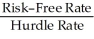 <strong>The callable annuity rate can be calculated as:</strong> A) × Hurdle Rate B) × Hurdle Rate C) × Cost of Capital D)