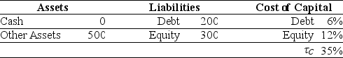 <strong>Use the information for the question(s)below. Omicron Industries' Market Value Balance Sheet ($ Millions) and Cost of Capital Omicron Industries New Project Free Cash Flows Assume that this new project is of average risk for Omicron and that the firm wants to hold constant its debt to equity ratio. The Debt Capacity for Omicron's new project in year 1 is closest to:</strong> A)$38.75 B)$48.25 C)$50.25 D)$58.00