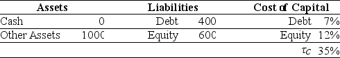 <strong>Use the information for the question(s)below. Aardvark Industries is considering a project that will generate the following free cash flows: You are also provided with the following market value balance sheet and information regarding Aardvark's cost of capital: The unlevered value of Aardvark's new project is closest to:</strong> A)$205 B)$100 C)$164 D)$202