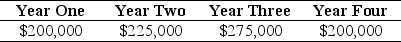 <strong>Use the information for the question(s)below. The Sisyphean Company is planning on investing in a new project. This will involve the purchase of some new machinery costing $450,000. The Sisyphean Company expects cash inflows from this project as detailed below: The appropriate discount rate for this project is 16%. You are trying to decide between three mutually exclusive investment opportunities. The most appropriate tool for identifying the correct decision is:</strong> A)NPV. B)profitability index. C)IRR. D)incremental IRR.