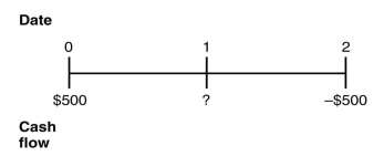 <strong>Consider the following timeline: If the current market rate of interest is 8%, then the value as of year 1 is closest to:</strong> A)$0 B)$1003 C)$540 D)$77
