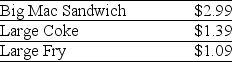 <strong>Use the table for the question(s)below. Consider the following prices from a McDonald's Restaurant: Which of the following statements regarding arbitrage and security prices is INCORRECT?</strong> A)We call the price of a security in a normal market the no-arbitrage price for the security. B)In financial markets it is possible to sell a security you do not own by doing a short sale. C)When a bond is underpriced, the arbitrage strategy involves selling the bond and investing some of the proceeds. D)The general formula for the no-arbitrage price of a security is Price(security)= PV(All cash flows paid by the security).