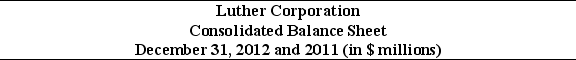 <strong>Use the table for the question(s)below. Consider the following balance sheet: When using the book value of equity, the debt to equity ratio for Luther in 2012 is closest to:</strong> A)0.43 B)2.29 C)2.98 D)3.57