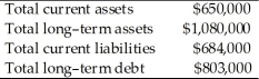 <strong>On September 30, the Simpson Company reported the following information on its financial statements. What is the amount of the stockholder's equity in the Simpson Company?</strong> A) $243,000 B) $277,000 C) $927,000 D) $3,217,000