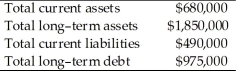 On December 31, the Gold Standard Company reported the following information on its financial statements. According to this information, the company's current ratio is approximately