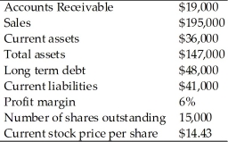 The following information is available for the Oil Creek Corporation. (a) What is the current ratio? (b) What is the net working capital? (c) What is the net income? (d) What is the return on equity? (e) What is the total asset turnover? (f) What is the debt-equity ratio? (g) What is the accounts receivable turnover? (h) What is the earnings per share (EPS)? (i) What is the price to earnings (P/E) ratio?